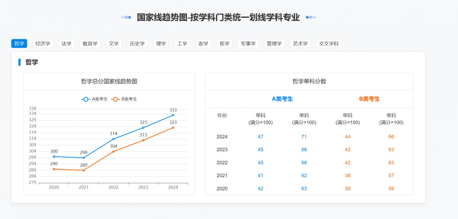 2025年考公报名时间详解，报名流程、时间节点及注意事项一网打尽