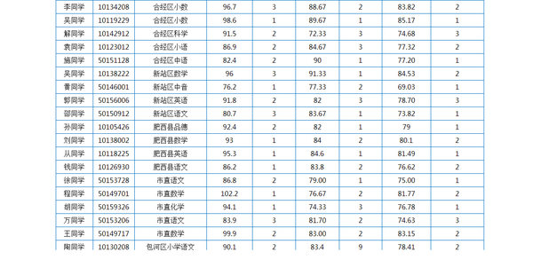 考编计划安排表，高效招聘流程的关键要素解析