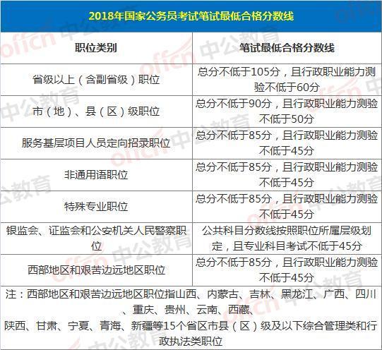 国考岗位调剂详解，可能性、解析与探讨