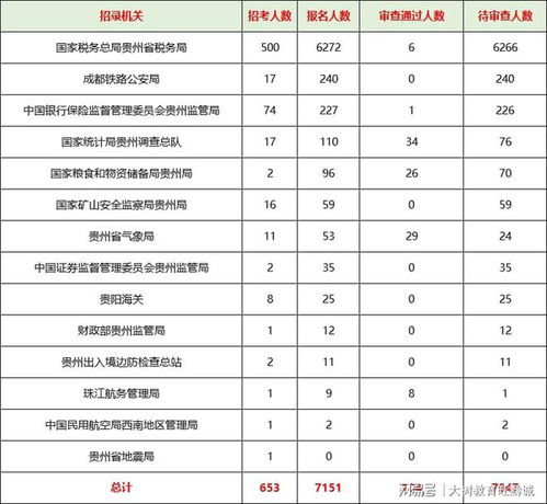 下载2023国考职位表全攻略，详细指南与操作指南