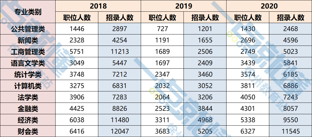 公务员报名资料填写指南，高中专业信息如实填写要点