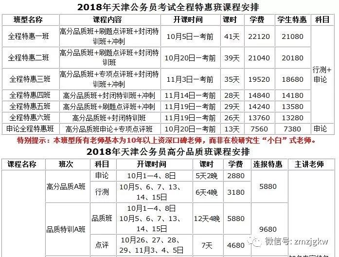 天津公务员考试难度解析