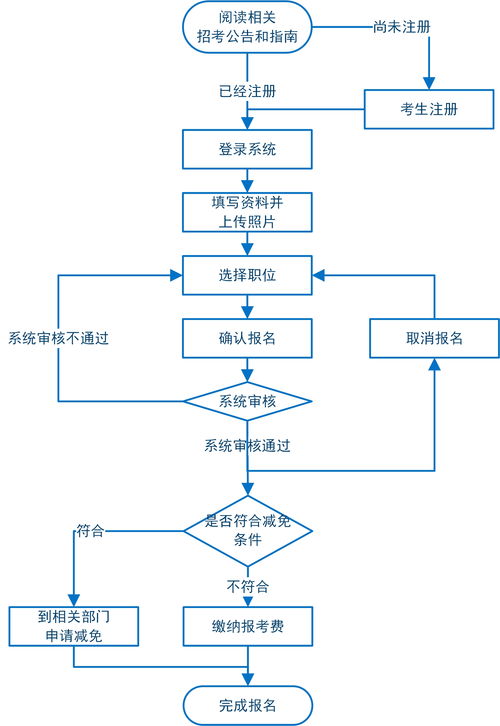 公务员录取流程详解，从阶段到结果的全面解析