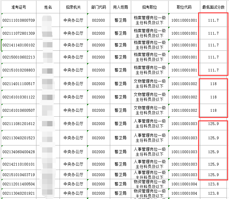 公务员岗位调剂详解，含义、作用及对各方面的影响分析