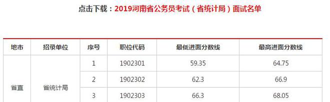 河南省考进面分数线各岗位深度解析