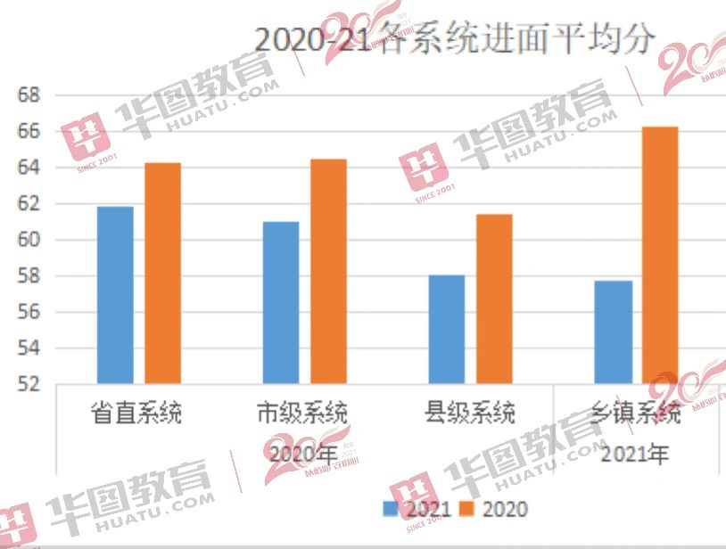 河南省公务员考试进面分数线深度解析，聚焦2021年数据