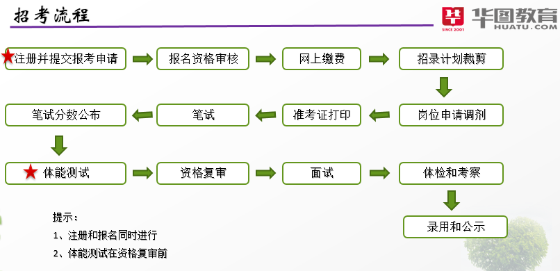 公务员考试流程及要求详解指南