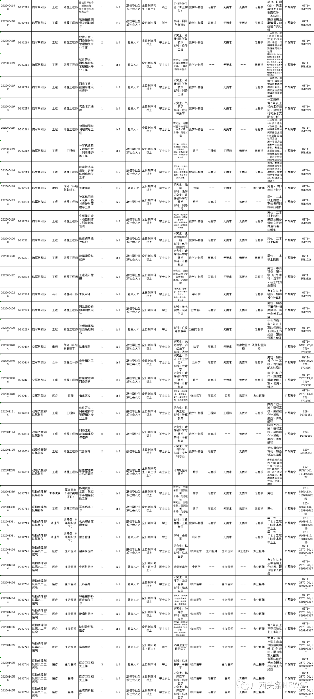 部队文职岗位表2024年全景概览与深度分析