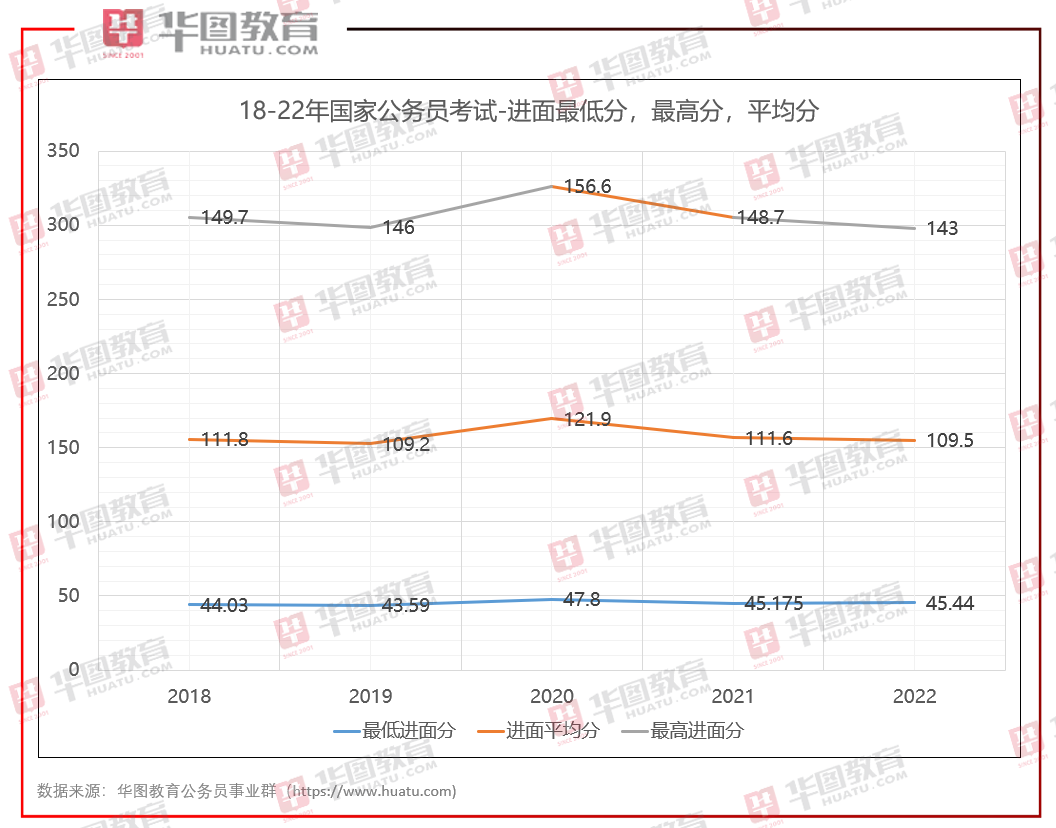 解析2022年公务员考试趋势，挑战与机遇并存的发展之路