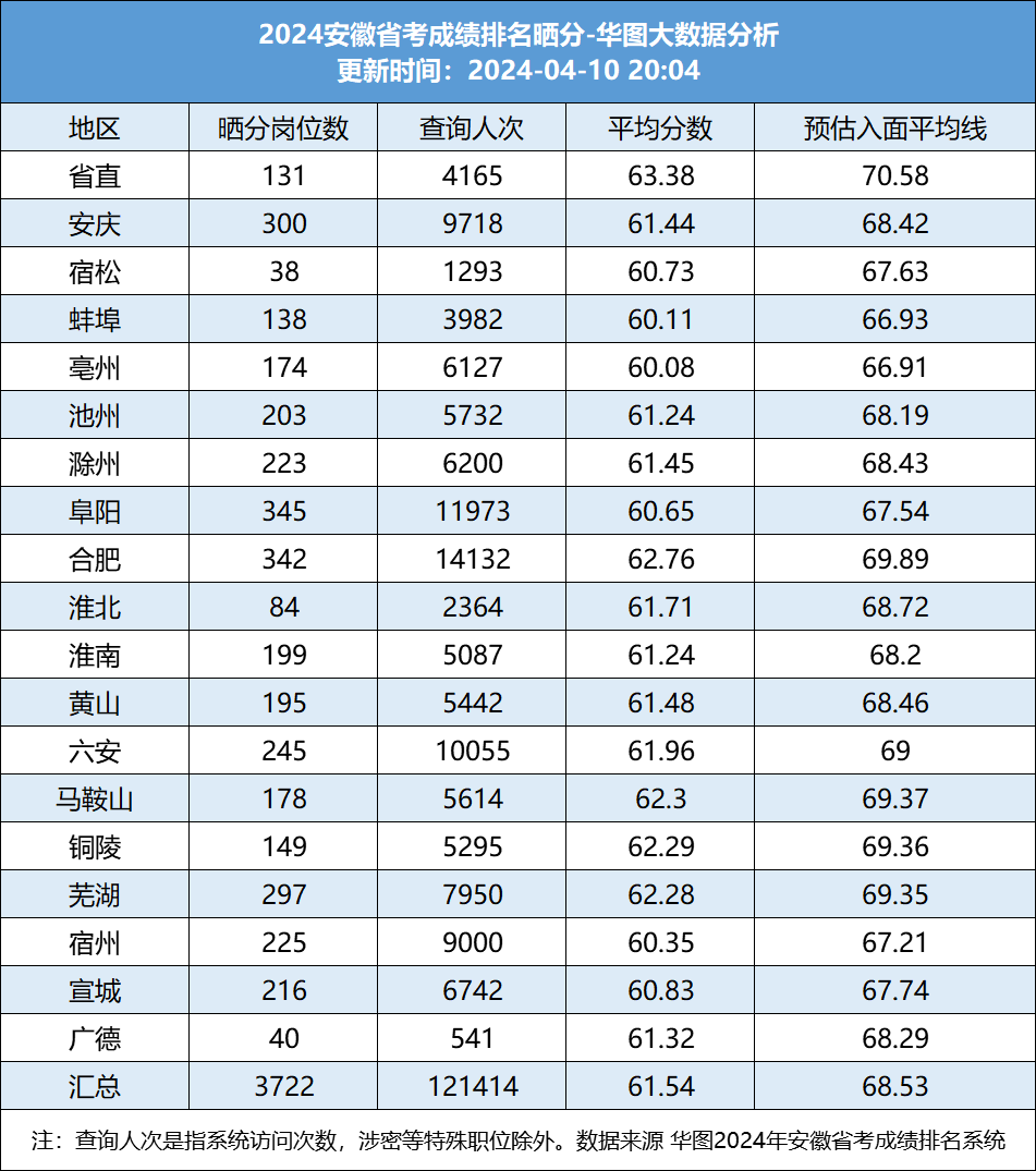 公务员岗位成绩排名查询指南