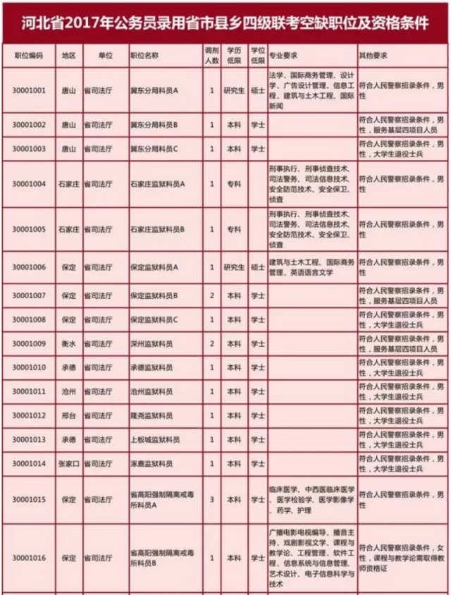 公务员调剂与补录政策解读与探讨