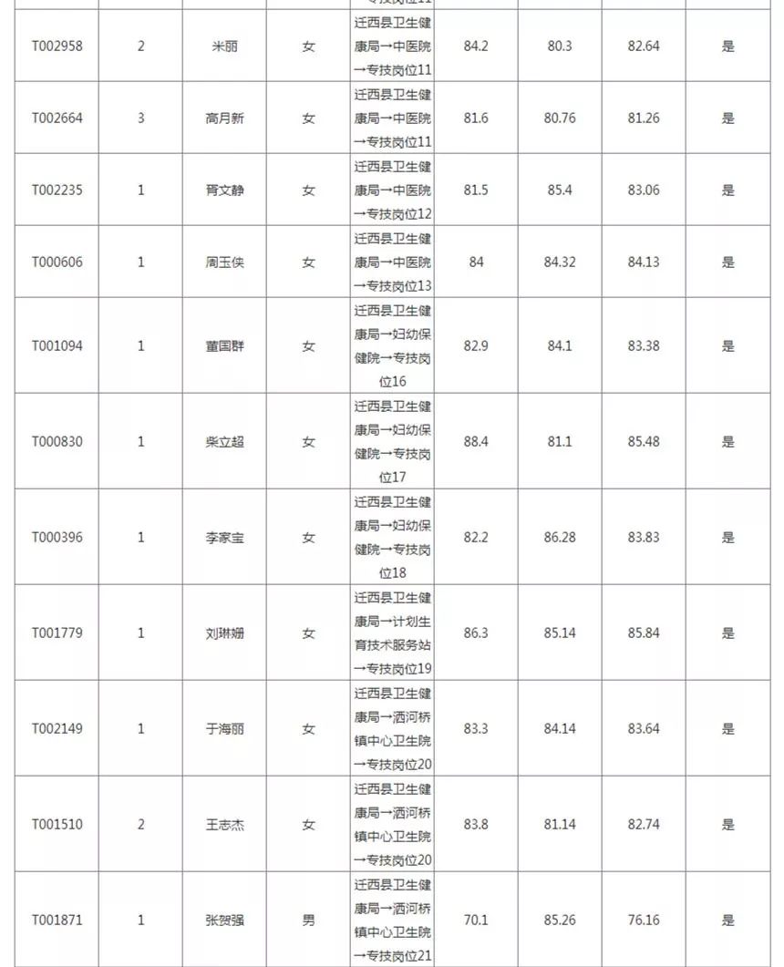 男性公务员体检项目详解，全面概览体检流程与要求