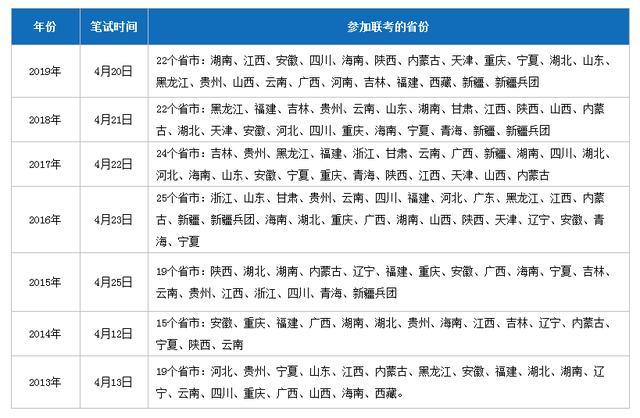 公务员考试各省份难度解析