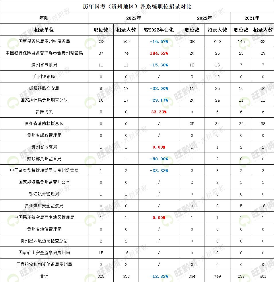 2024年考公务员备考资料指南，重要性、更新变化及获取途径的详解