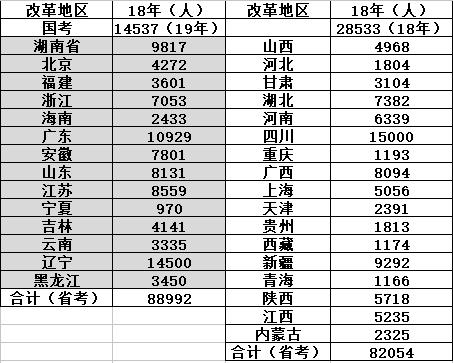 公务员考试录取率深度解析，影响因素与现状探究