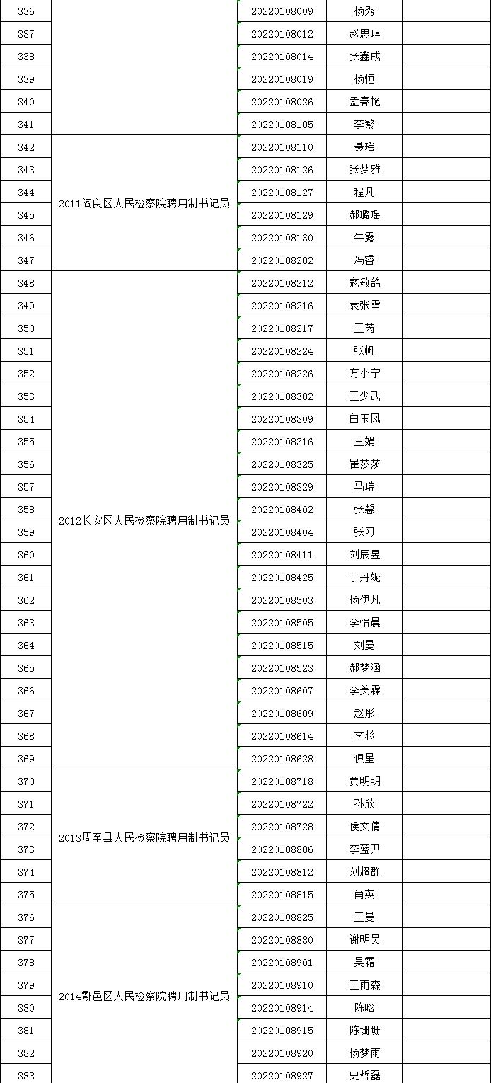 四川省考资格复审与面试间隔时间详解