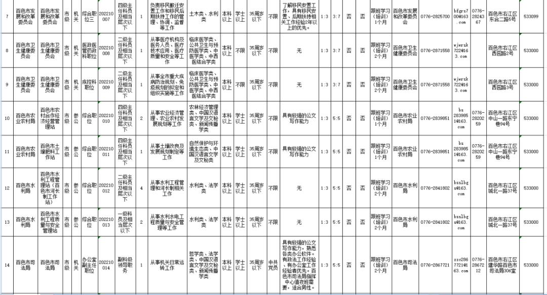 广西公务员考试报名流程指南