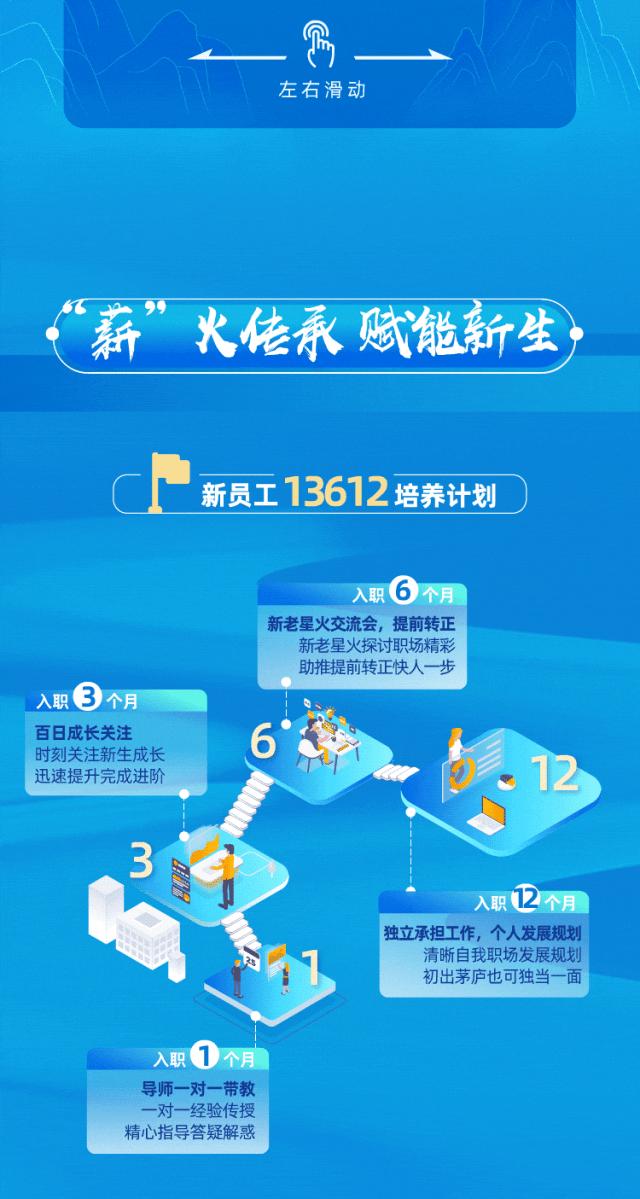 探索未来职业蓝图，2024国家公务员职位表概览