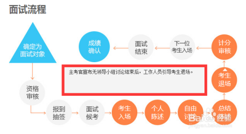 公务员面试流程详解与面试内容深度解析