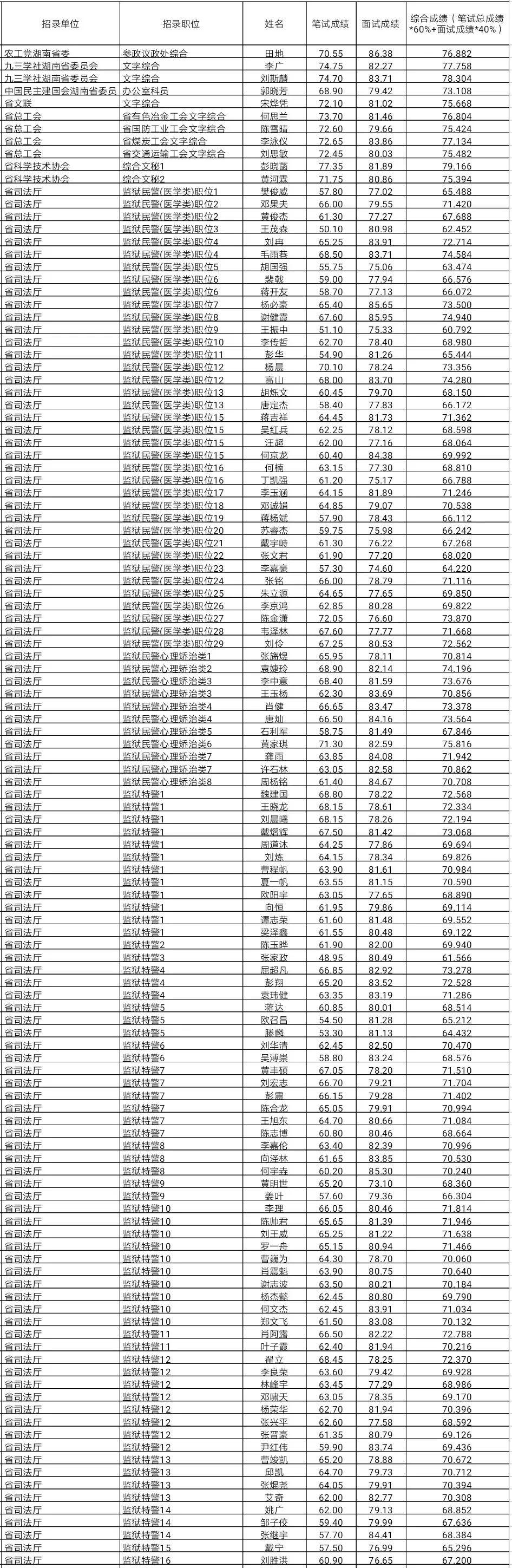 公务员考试体检环节详解，重要性、具体流程全知道