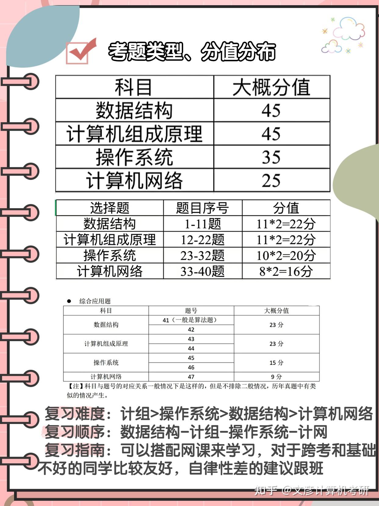 探讨考公中的0854与计算机领域的相关性解析