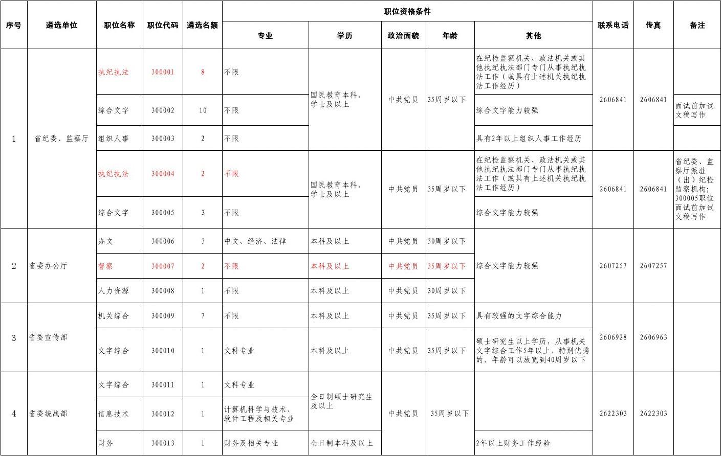 国家公务员职位表深度解读与洞察分析