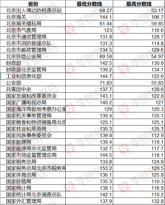 揭秘2021年国考分数线，解读与应对策略全解析