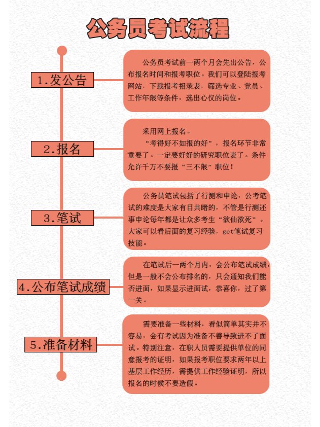 公务员考试报考攻略，成功跨越门槛第一步的策略与技巧