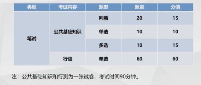 公务员考试常识分数的重要性及其深远影响