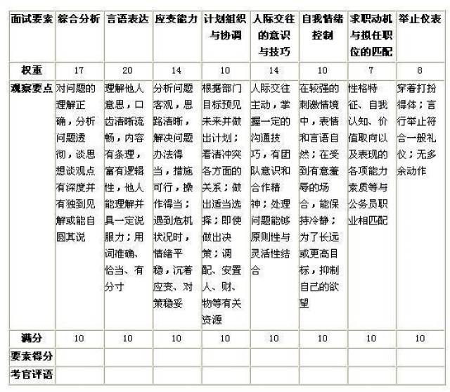 公务员面试评分标准深度解析与探讨