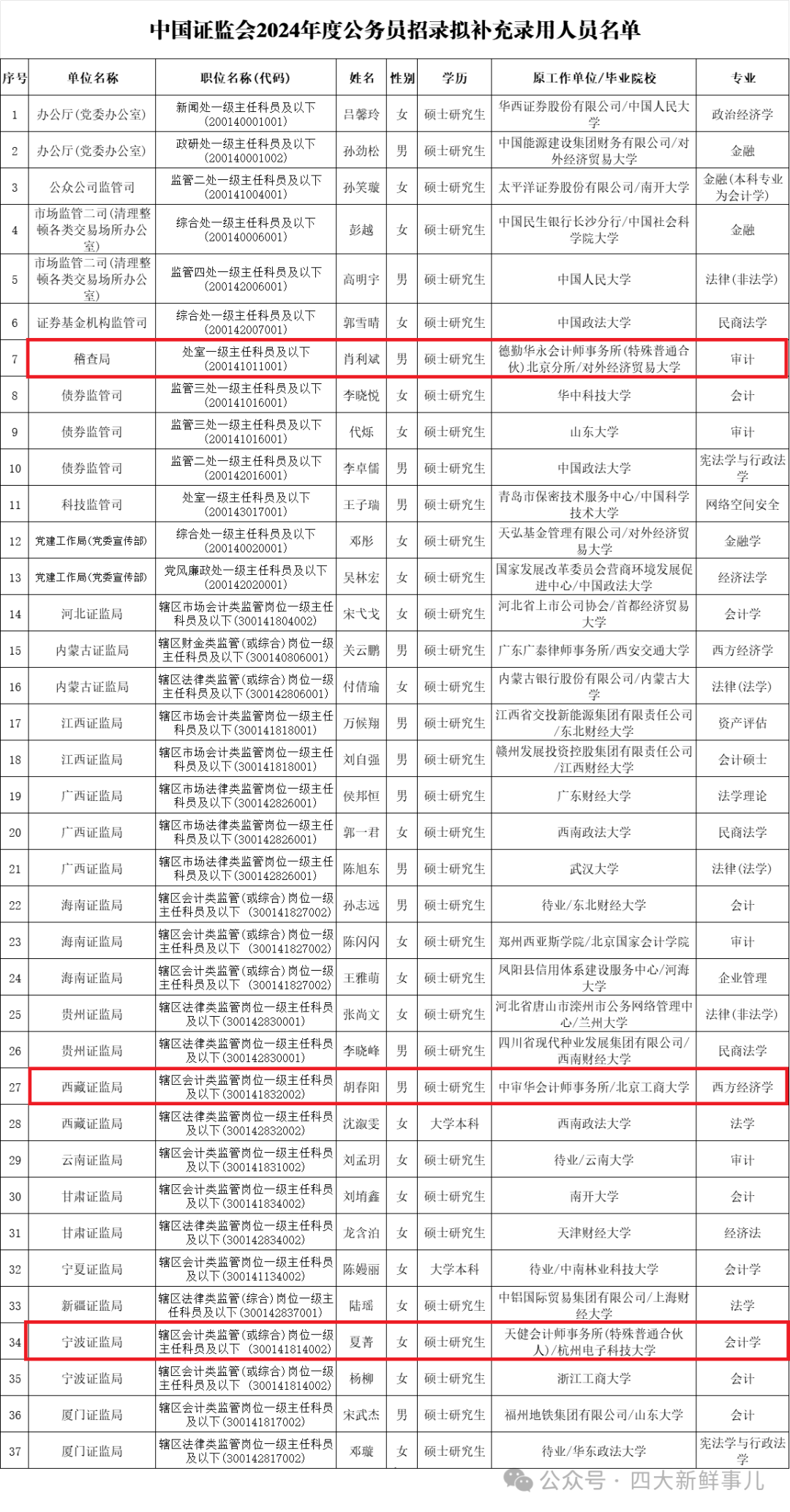 2024公务员调剂公告