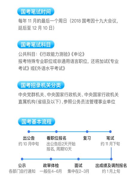 国考新规定引领考试公平与选拔机制重塑新篇章