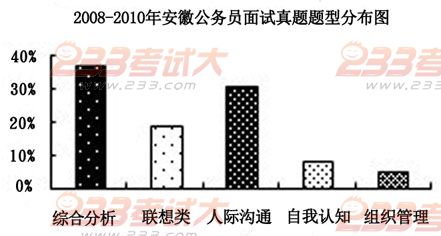 安徽公务员考试题量与时间深度解析