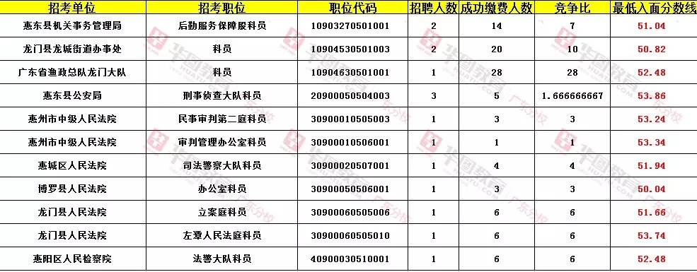 参考XX省XXXX年省考公务员考试职位表深度解析