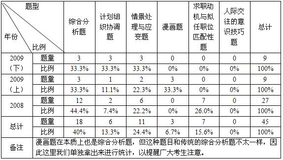 公务员考试题型占比例深度解析及策略探讨