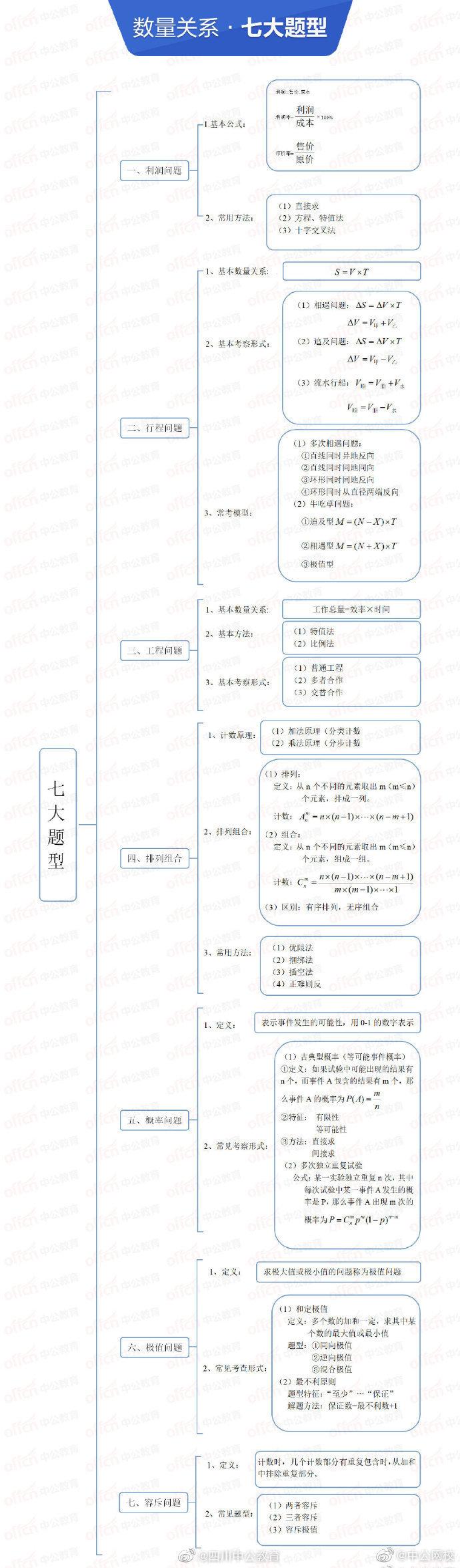 行政职业能力测试核心知识点梳理与洞悉