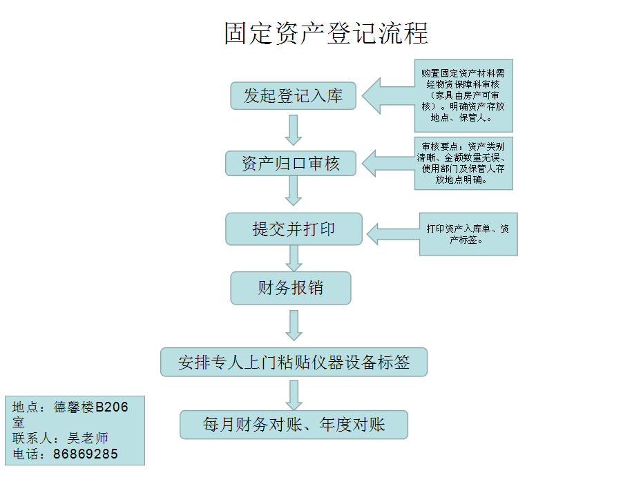 公务员体检流程固定性探究