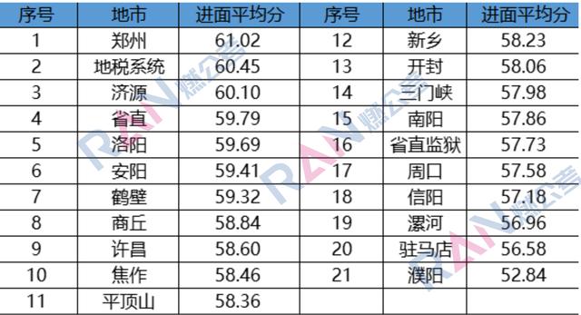 公务员考试难度省份深度分析，挑战与应对策略