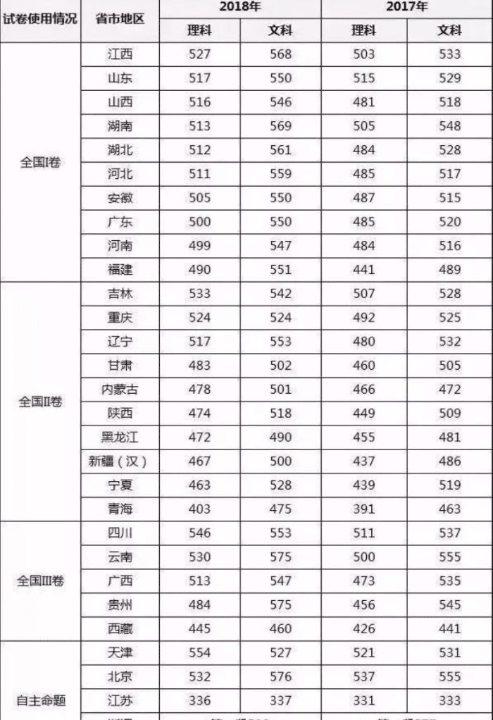 全国公务员考试难度排名解析