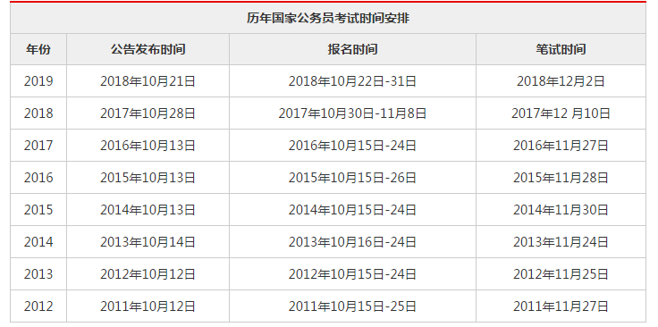 国家公务员考试时间与备考策略指南