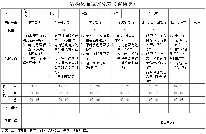 结构化面试最低分标准，深度解析及应用策略探讨