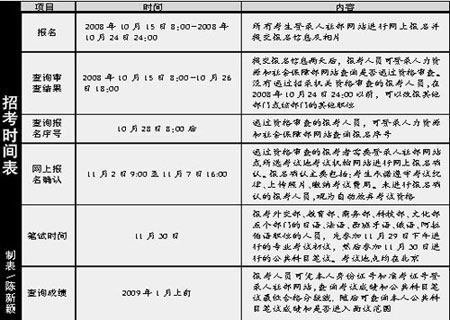 报考国家机关公务员，挑战与机遇并存的道路