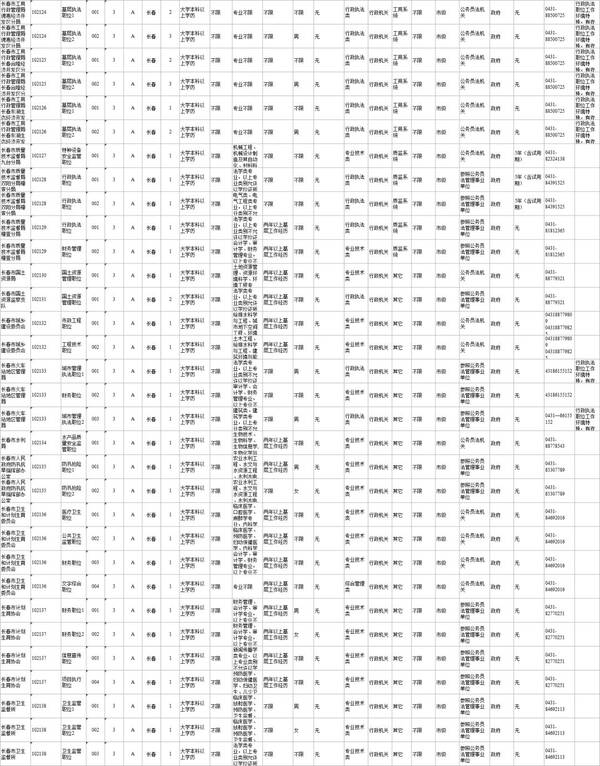 国家公务员考试岗位，探索与选择的路径