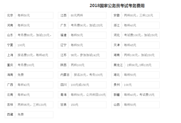 公务员考试报名费用全面解析，报名需多少钱？