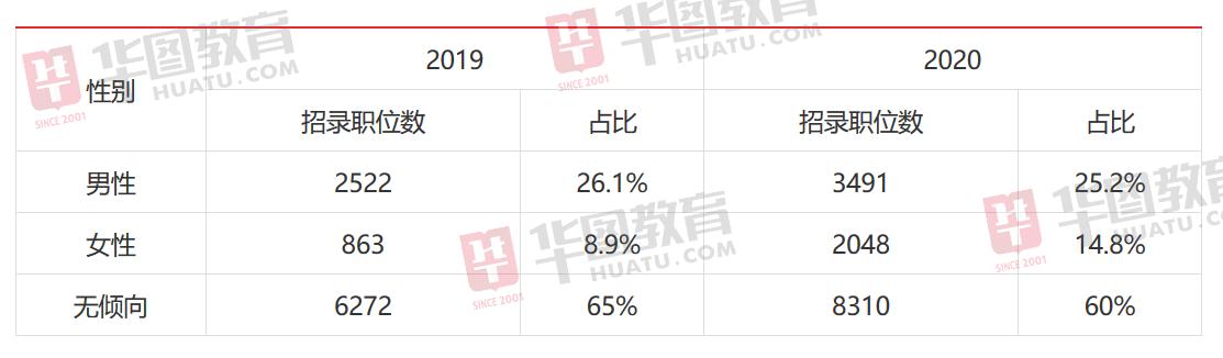 国考新变化，挑战与机遇并存的时代开启