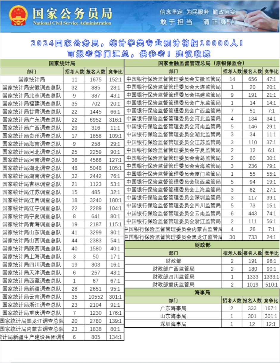 2024年公务员政审材料详细解读与指南