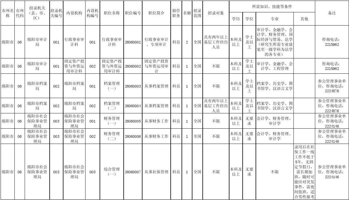 公务员考试招录职位表解析与备考策略指南