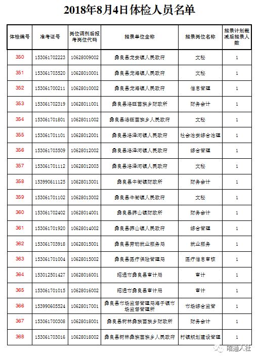 响水公务员体检套餐费用探讨