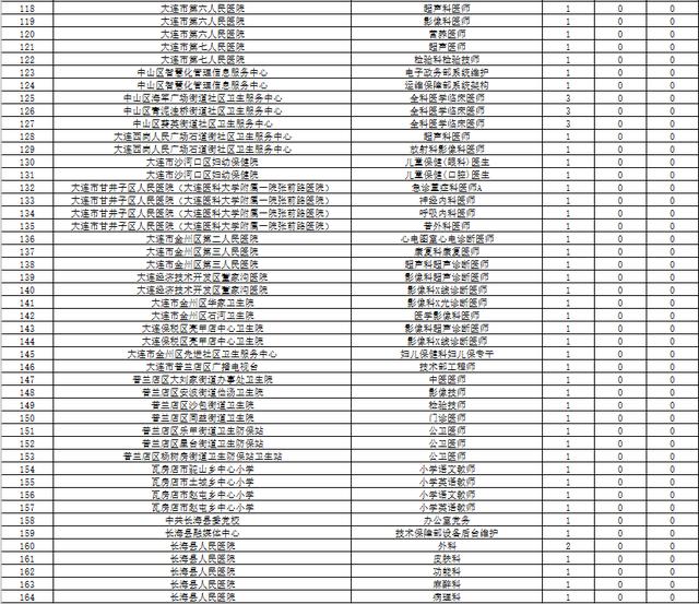 大连省考公示，公开透明选拔精英人才