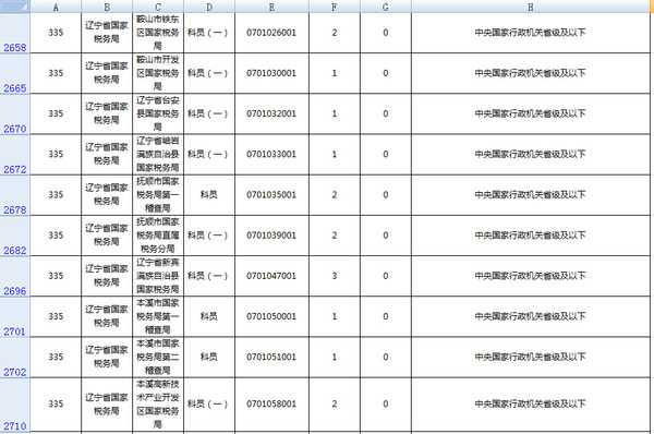 辽宁省公务员职位表全面解析